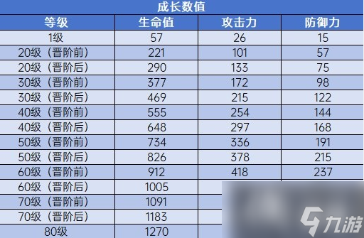 《崩坏星穹铁道》1.2版新光锥一览 有哪些光锥?