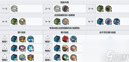 《明日方舟》先锋干员夜半测评 夜半值得培养吗