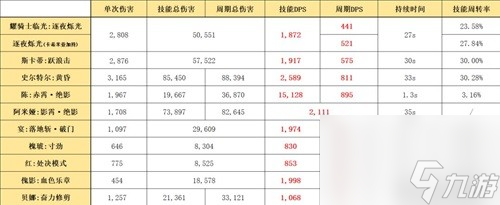 明日方舟异格干员耀骑士临光测评 耀骑士临光值得培养吗