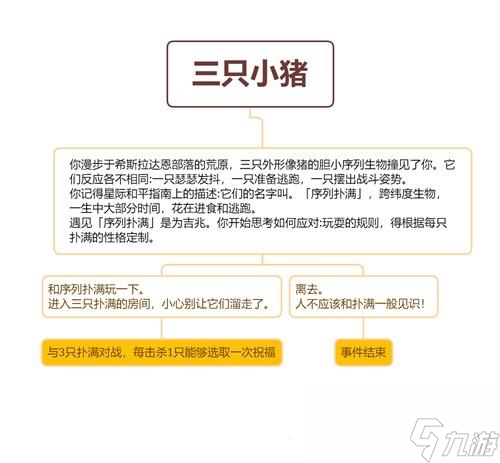 崩坏星穹铁道模拟宇宙三只小猪怎么打