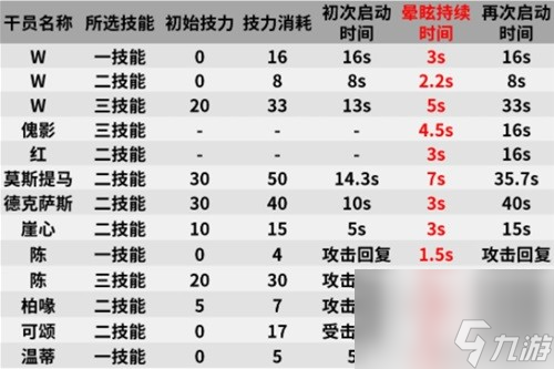 《明日方舟》狙击干员w测评 w值得培养吗