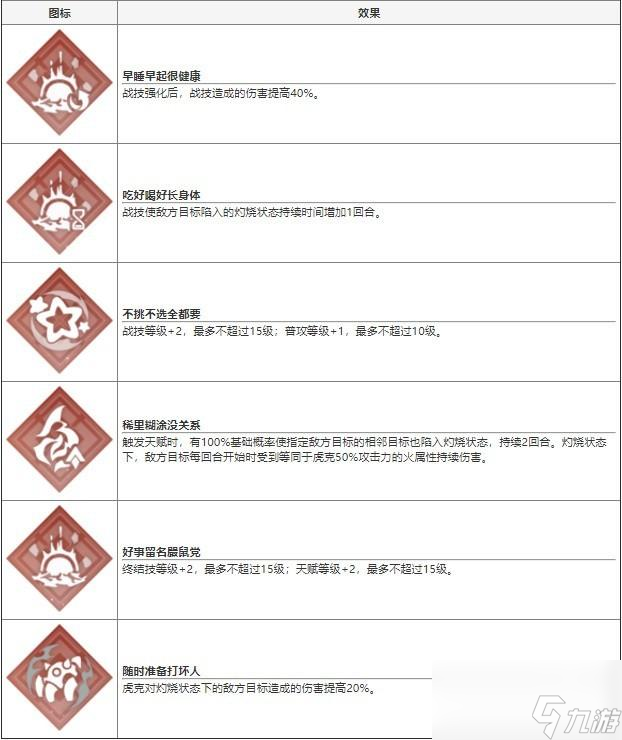 崩坏星穹铁道虎克的技能是什么