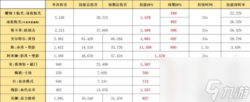 明日方舟异格干员耀骑士临光测评 耀骑士临光值得培养吗