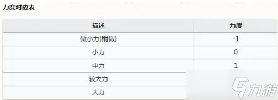 《明日方舟》琳琅诗怀雅强度怎么样 六星干员琳琅诗怀雅强度介绍