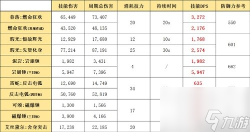 《明日方舟》重装干员暮落测评 暮落值得培养吗