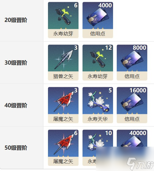 《崩坏星穹铁道》【重返幽冥】光锥适配分析