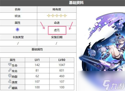 崩坏星穹铁道虚无角色有哪些