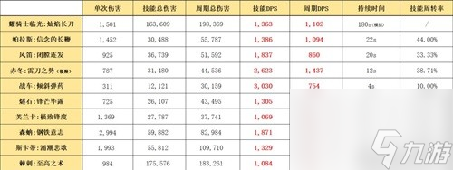 明日方舟异格干员耀骑士临光测评 耀骑士临光值得培养吗