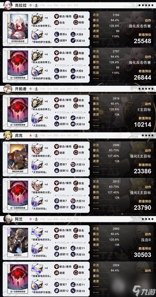 崩坏星穹铁道全角色毕业面板一览