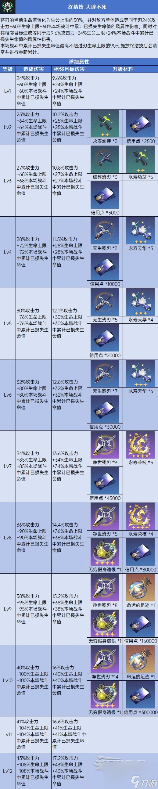 《崩坏星穹铁道》1.2版本任务、活动全攻略 1.2新角色玩法指南