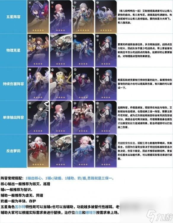 崩坏星穹铁道角色有哪些定位
