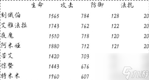 明日方舟术士干员阿米娅测评 阿米娅值得培养吗