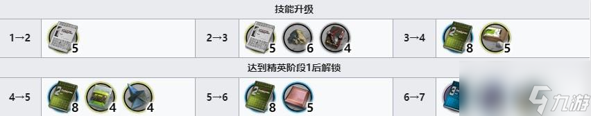 明日方舟斥罪技能升级材料一览