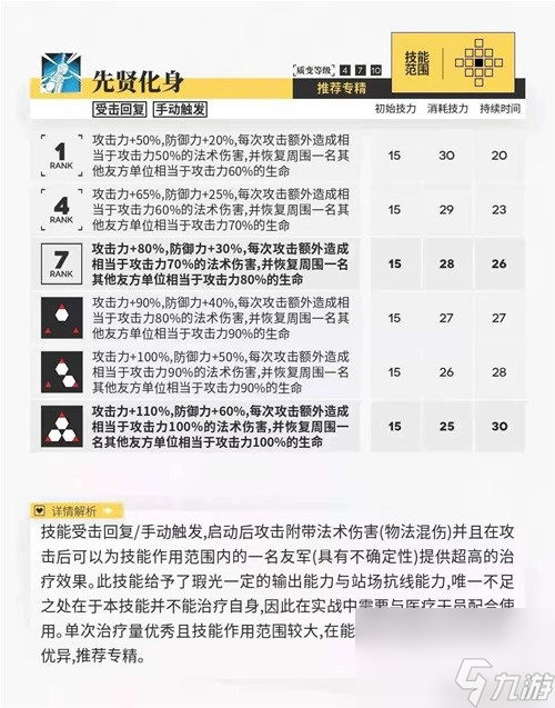 《明日方舟》重装干员瑕光测评 瑕光值得培养吗