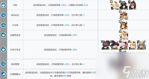 明日方舟基建系统贸易站攻略 贸易站怎么玩
