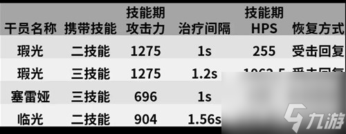 《明日方舟》重装干员瑕光测评 瑕光值得培养吗