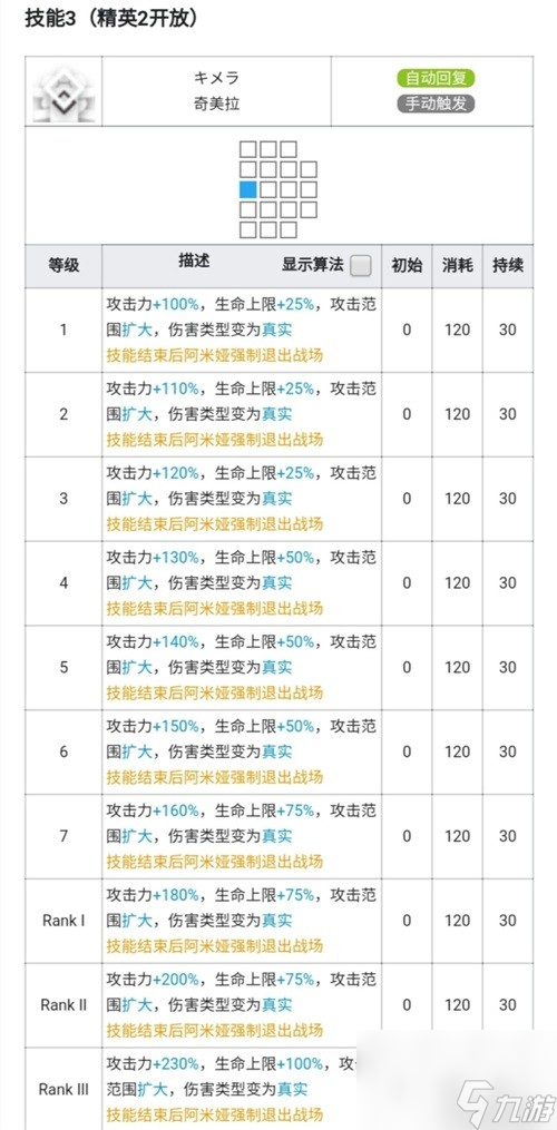 明日方舟术士干员阿米娅测评 阿米娅值得培养吗