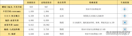 明日方舟异格干员耀骑士临光测评 耀骑士临光值得培养吗