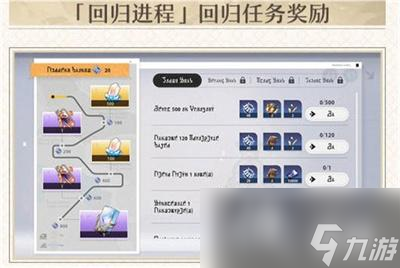 《崩坏：星穹铁道》回归奖励分享