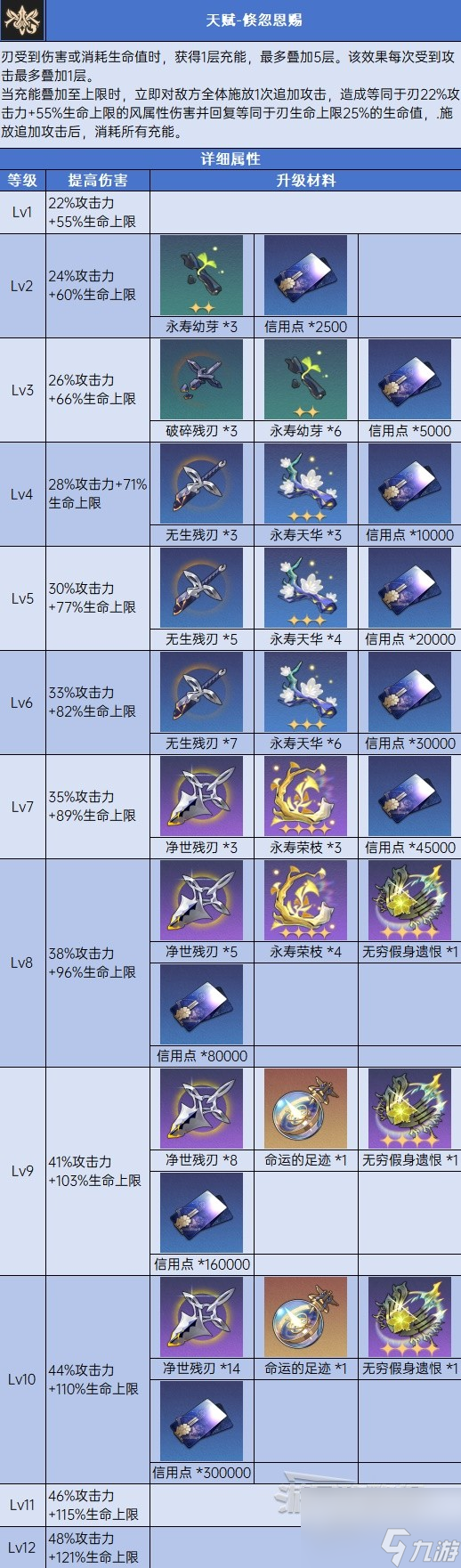 《崩坏星穹铁道》1.2版本任务、活动全攻略 1.2新角色玩法指南