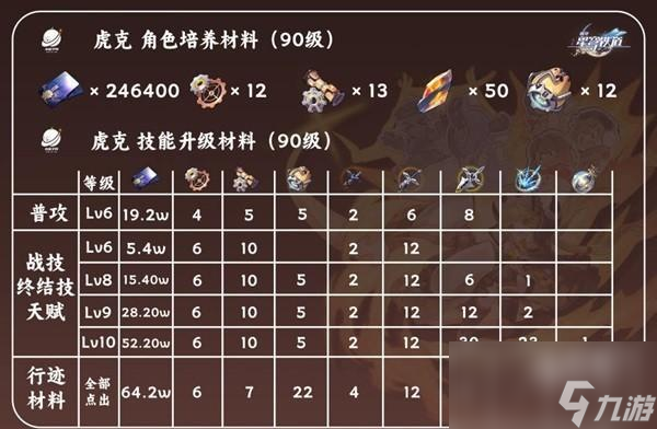 崩坏星穹铁道虎克装备推荐技能介绍攻略一览