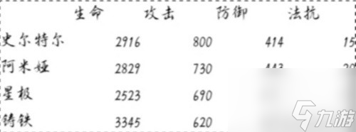 明日方舟术士干员阿米娅测评 阿米娅值得培养吗
