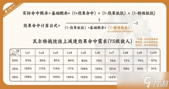 《崩坏星穹铁道》瓦尔特技能介绍 有哪些技能？