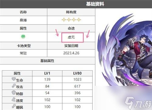 崩坏星穹铁道虚无角色有哪些