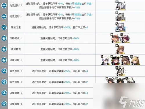 明日方舟基建系统贸易站攻略 贸易站怎么玩