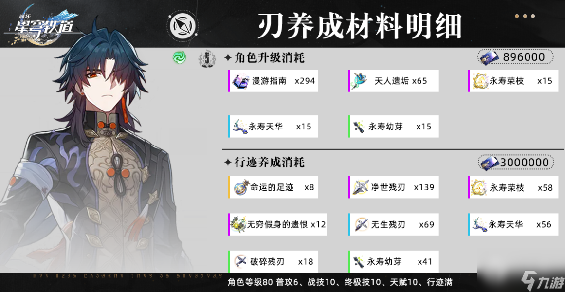 崩坏星穹铁道刃升级突破行迹材料介绍