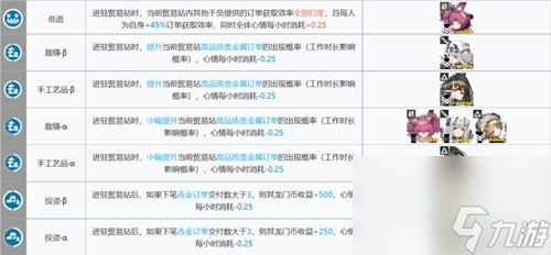 明日方舟基建系统贸易站攻略 贸易站怎么玩