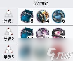 明日方舟斥罪技能升级材料一览