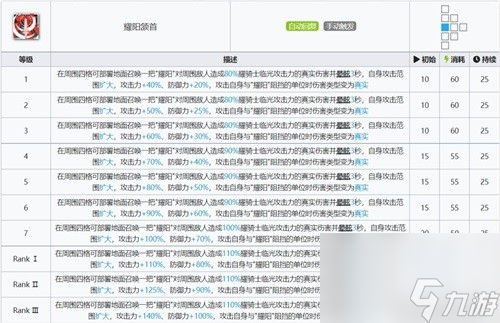 明日方舟异格干员耀骑士临光测评 耀骑士临光值得培养吗
