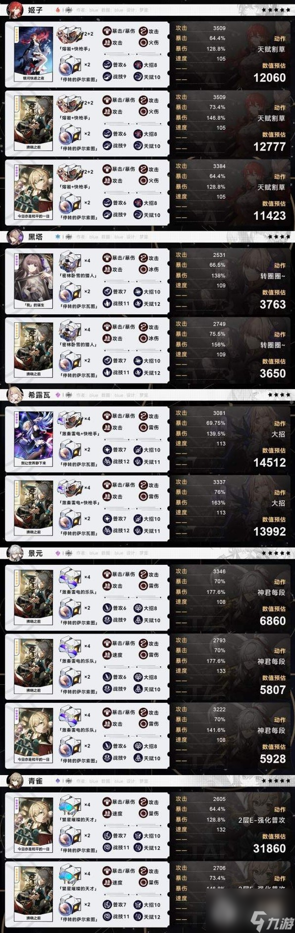 崩坏星穹铁道全角色毕业面板一览
