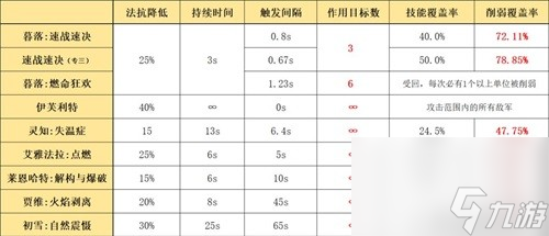《明日方舟》重装干员暮落测评 暮落值得培养吗