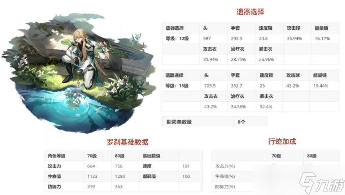 《崩坏星穹铁道》罗刹能带暴击衣吗 罗刹携带不同遗器词条奶量计算