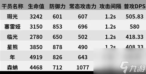 《明日方舟》重装干员瑕光测评 瑕光值得培养吗