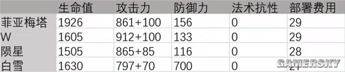 明日方舟狙击干员菲亚梅塔测评 菲亚梅塔值得培养吗