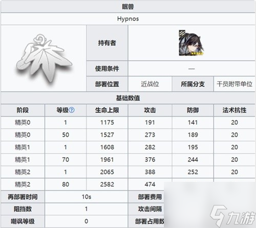 《明日方舟》先锋干员夜半测评 夜半值得培养吗