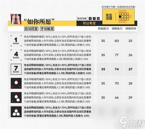 明日方舟狙击干员迷迭香测评 迷迭香值得培养吗