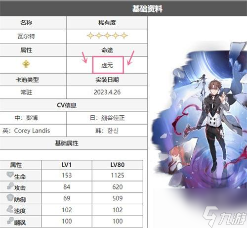 崩坏星穹铁道虚无角色有哪些