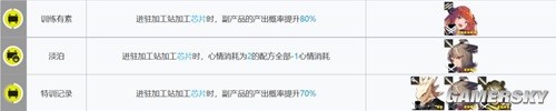 明日方舟基建系统加工厂攻略 基建系统加工厂怎么玩