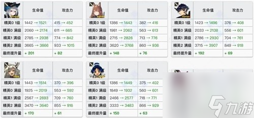明日方舟异格干员耀骑士临光测评 耀骑士临光值得培养吗