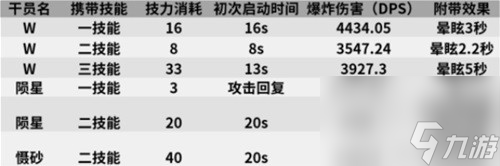 《明日方舟》狙击干员w测评 w值得培养吗