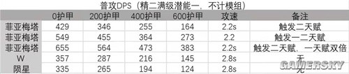 明日方舟狙击干员菲亚梅塔测评 菲亚梅塔值得培养吗