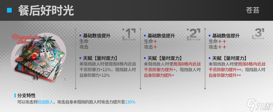 《明日方舟》23年夏活新干员模组效果一览