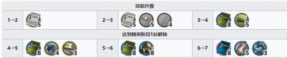 明日方舟纯烬艾雅法拉精二需要哪些材料 六星异格小羊精二材料一览