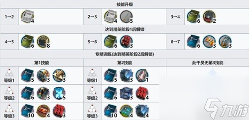 明日方舟狙击干员寒芒克洛丝测评 寒芒克洛丝值得培养吗