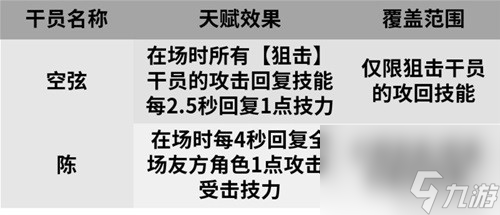 《明日方舟》狙击干员空弦测评 空弦值得培养吗