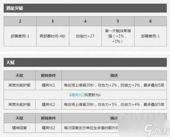明日方舟干员赛雷娅属性怎么样？_赛雷娅数据评测图文详解